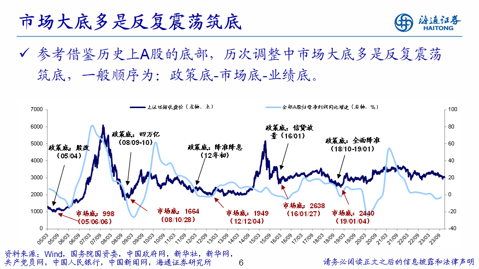 【海通策略】展望2024年A股：破晓！A股性价比已经很高 库存周期见底回升