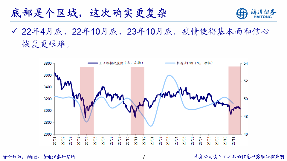 【海通策略】展望2024年A股：破晓！A股性价比已经很高 库存周期见底回升