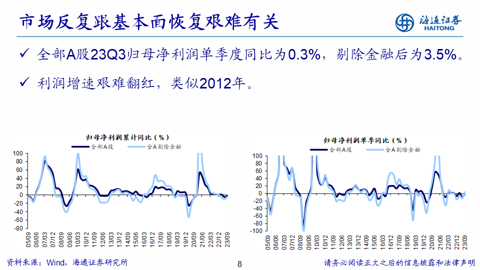 【海通策略】展望2024年A股：破晓！A股性价比已经很高 库存周期见底回升