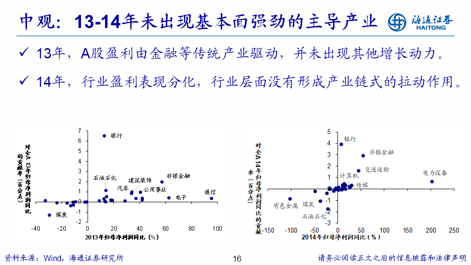 【海通策略】展望2024年A股：破晓！A股性价比已经很高 库存周期见底回升