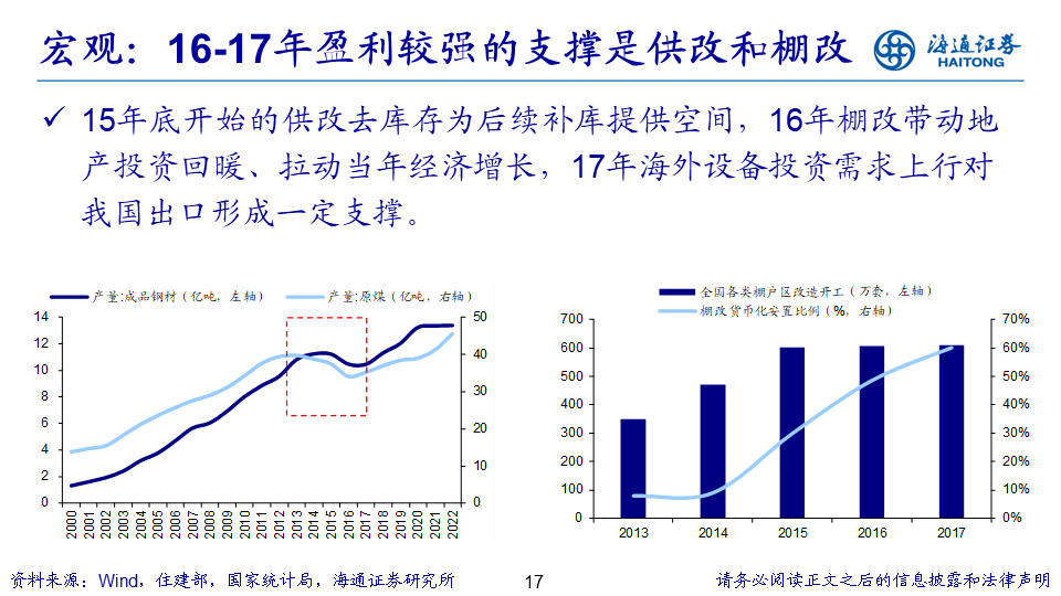 【海通策略】展望2024年A股：破晓！A股性价比已经很高 库存周期见底回升