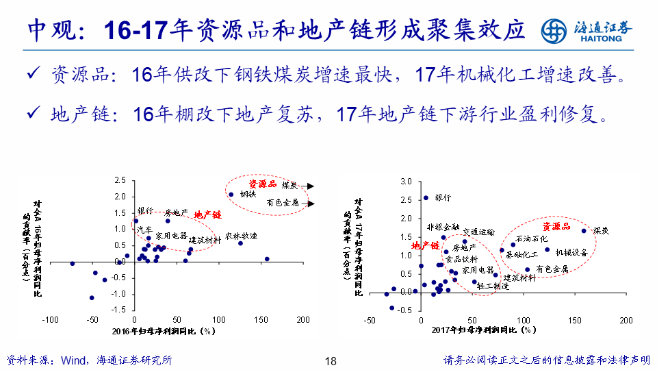 【海通策略】展望2024年A股：破晓！A股性价比已经很高 库存周期见底回升