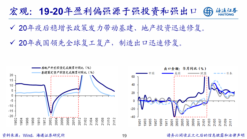 【海通策略】展望2024年A股：破晓！A股性价比已经很高 库存周期见底回升