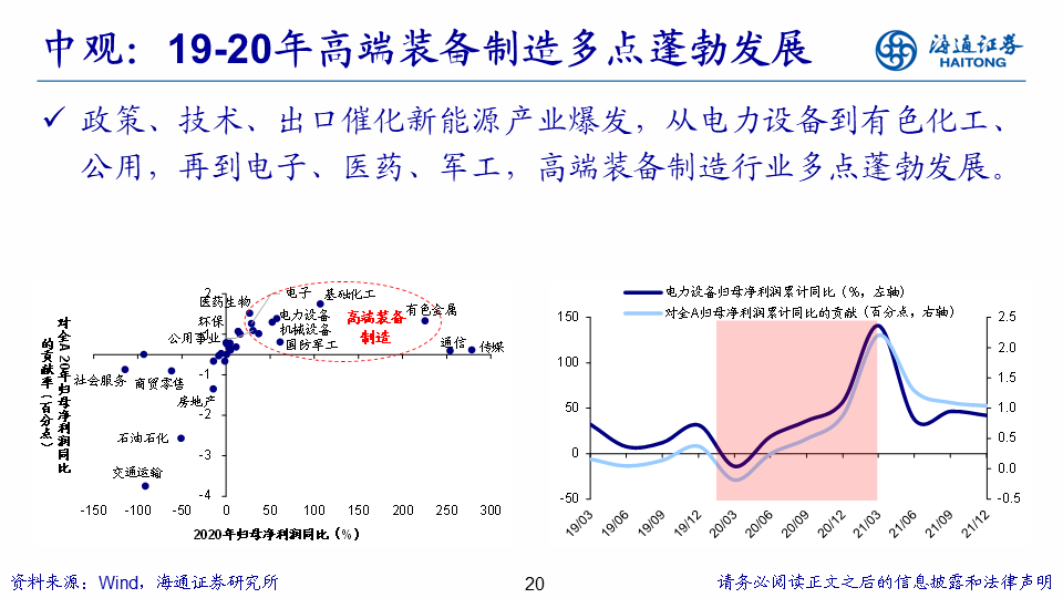 【海通策略】展望2024年A股：破晓！A股性价比已经很高 库存周期见底回升