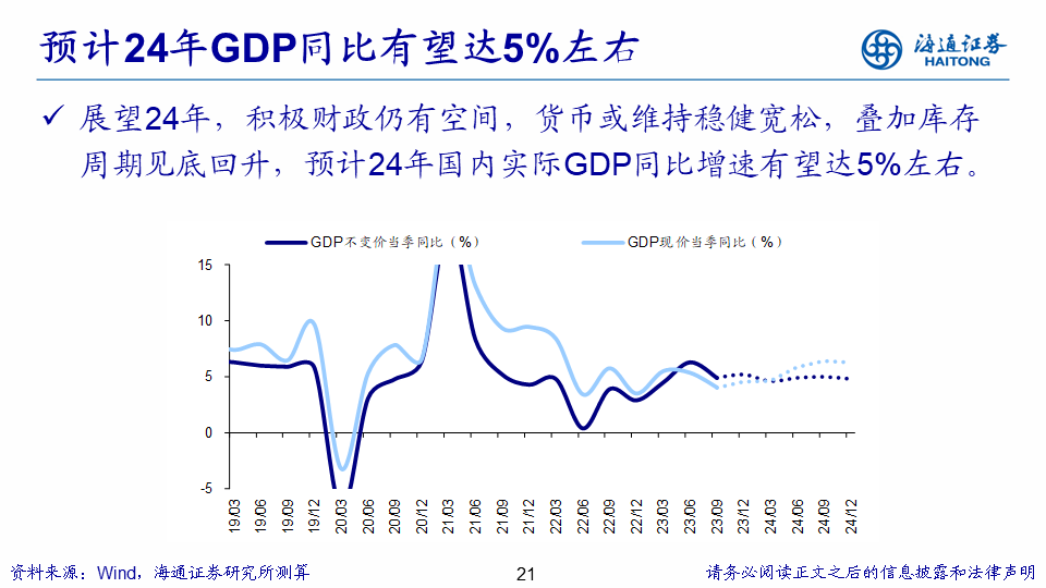 【海通策略】展望2024年A股：破晓！A股性价比已经很高 库存周期见底回升