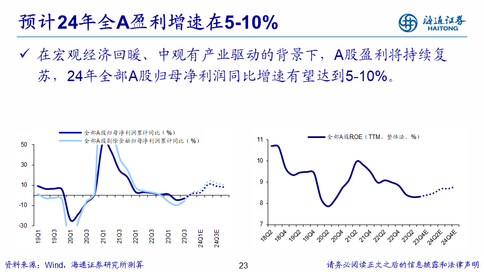 【海通策略】展望2024年A股：破晓！A股性价比已经很高 库存周期见底回升