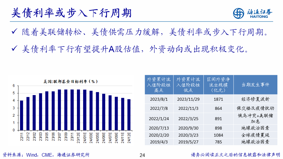 【海通策略】展望2024年A股：破晓！A股性价比已经很高 库存周期见底回升