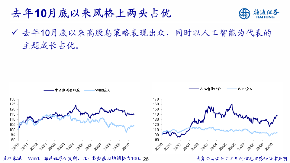 【海通策略】展望2024年A股：破晓！A股性价比已经很高 库存周期见底回升