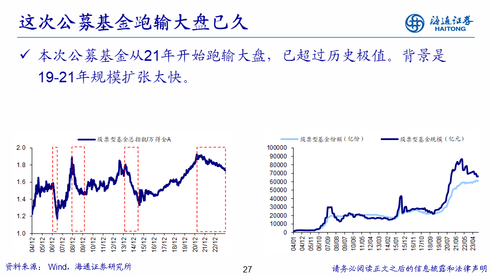 【海通策略】展望2024年A股：破晓！A股性价比已经很高 库存周期见底回升