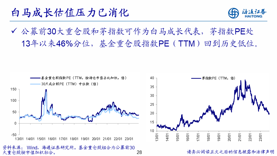 【海通策略】展望2024年A股：破晓！A股性价比已经很高 库存周期见底回升