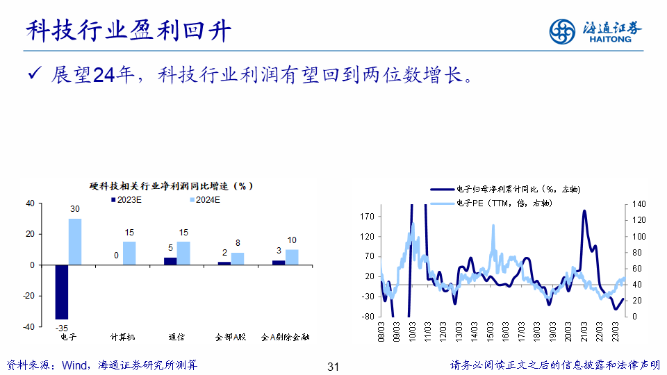 【海通策略】展望2024年A股：破晓！A股性价比已经很高 库存周期见底回升