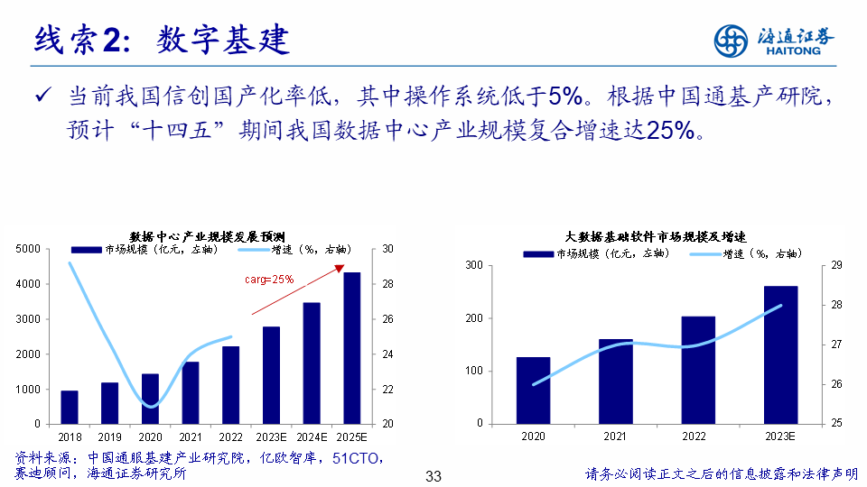 【海通策略】展望2024年A股：破晓！A股性价比已经很高 库存周期见底回升