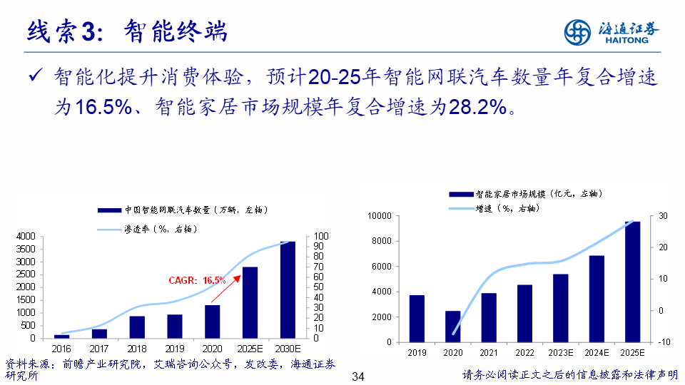 【海通策略】展望2024年A股：破晓！A股性价比已经很高 库存周期见底回升