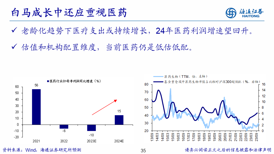 【海通策略】展望2024年A股：破晓！A股性价比已经很高 库存周期见底回升