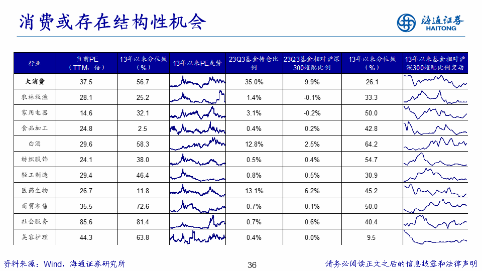 【海通策略】展望2024年A股：破晓！A股性价比已经很高 库存周期见底回升