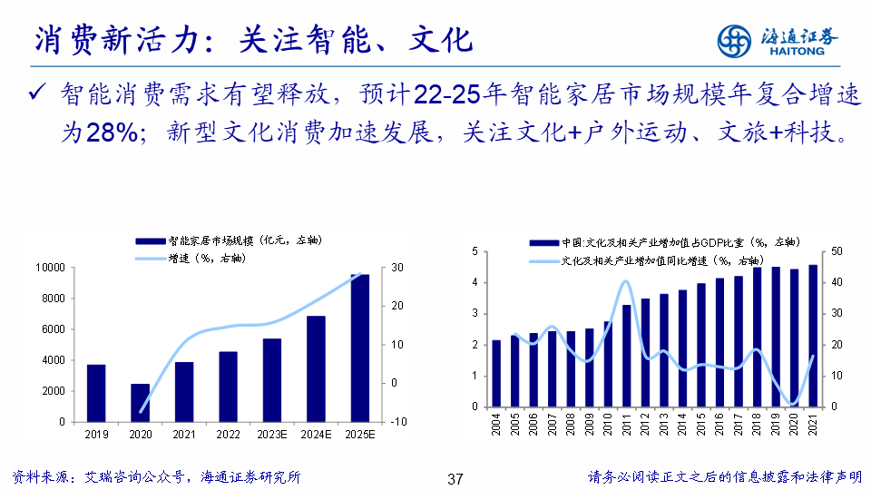 【海通策略】展望2024年A股：破晓！A股性价比已经很高 库存周期见底回升