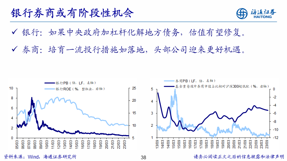 【海通策略】展望2024年A股：破晓！A股性价比已经很高 库存周期见底回升