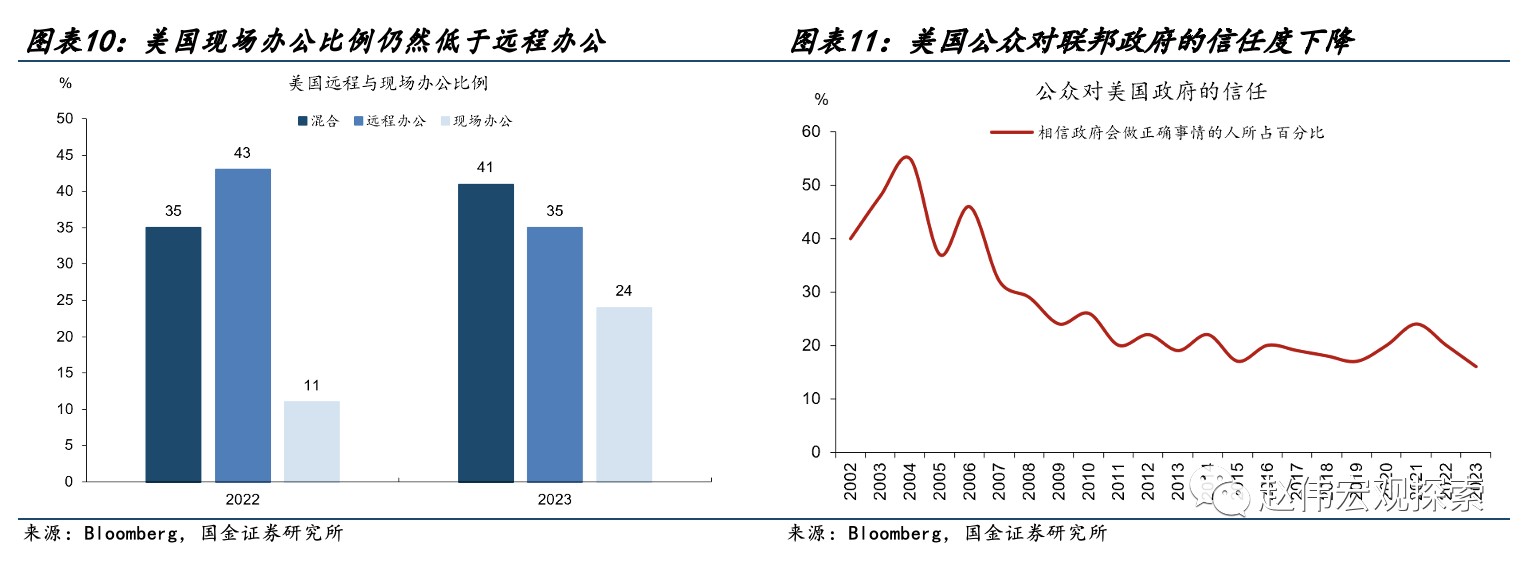 国金宏观赵伟：美国经济数据“造假”了吗？