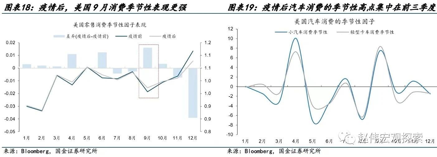 国金宏观赵伟：美国经济数据“造假”了吗？