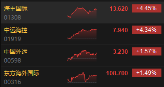 收评：港股恒指涨0.04% 恒生科指跌0.44%恒大汽车暴涨49%