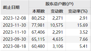 3家公司，退市警报！