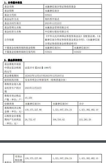 永赢睿信混合基金成立 规模14.5亿元