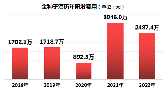 天价收购后业绩掉队：金沙酒业能否坐稳酱香白酒第二梯队？