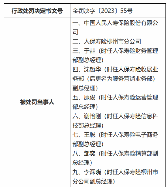 存在八项主要违法违规事实 人保寿险及其柳州市分公司共计被罚485万元