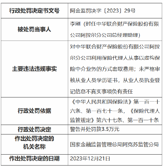 因虚列农险工作经费套取费用等事由 中华财险一分公司一支公司被罚