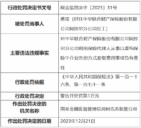 因虚列农险工作经费套取费用等事由 中华财险一分公司一支公司被罚