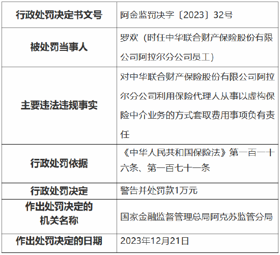 因虚列农险工作经费套取费用等事由 中华财险一分公司一支公司被罚