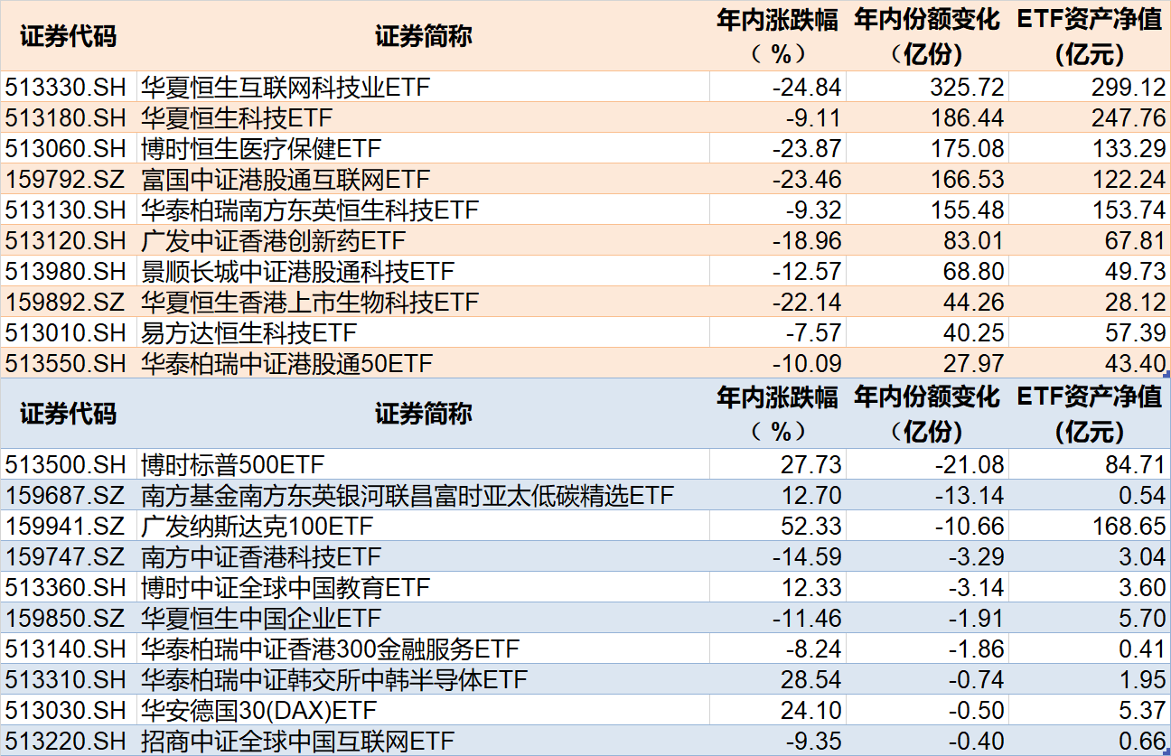 越跌越买！2023年ETF总规模突破2万亿，科创50ETF份额增加逾500亿份，医疗、半导体等主题ETF最受青睐