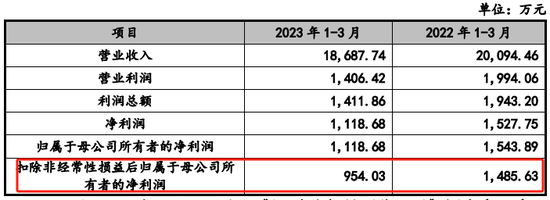 鲜活饮品IPO终止，申报前分红4.9亿元 成长性、盈利能力双双下降