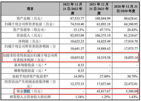 鲜活饮品IPO终止，申报前分红4.9亿元 成长性、盈利能力双双下降