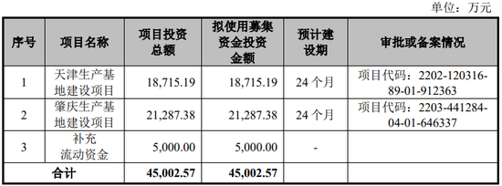 鲜活饮品IPO终止，申报前分红4.9亿元 成长性、盈利能力双双下降