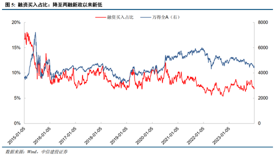 中信建投策略陈果：2024年1月情绪指数的回暖有望继续 市场或将进入修复行情