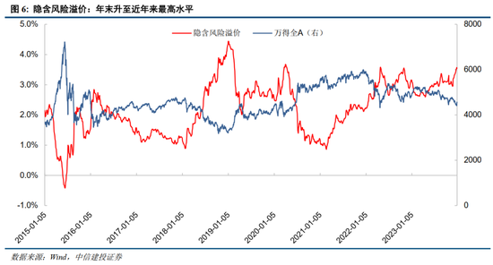 中信建投策略陈果：2024年1月情绪指数的回暖有望继续 市场或将进入修复行情