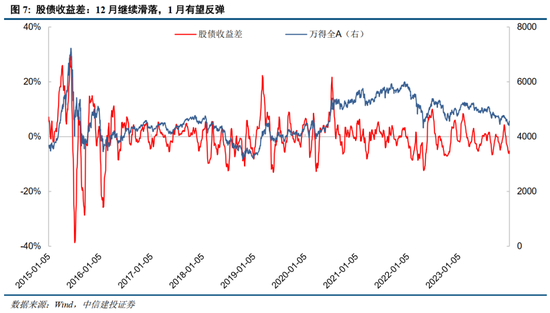 中信建投策略陈果：2024年1月情绪指数的回暖有望继续 市场或将进入修复行情