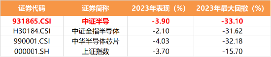 布局2024？资金连续增仓，半导体设备ETF（561980）近2日获资金净申购近600万元