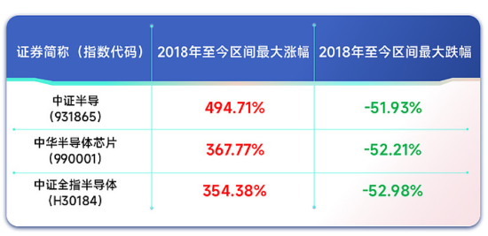 布局2024？资金连续增仓，半导体设备ETF（561980）近2日获资金净申购近600万元