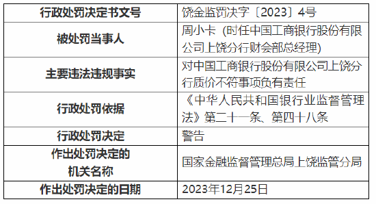 因质价不符 中国工商银行一分行、一支行共计被罚80万元