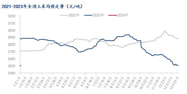 Mysteel解读：12月玉米市场影响因素及分析