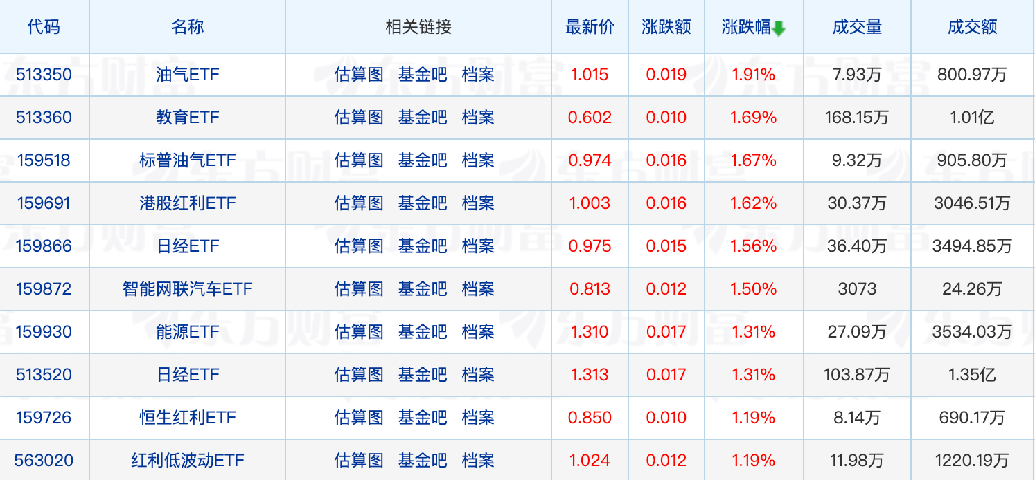 公募基金经理人数突破3600人！跨境ETF去年吸金超700亿元