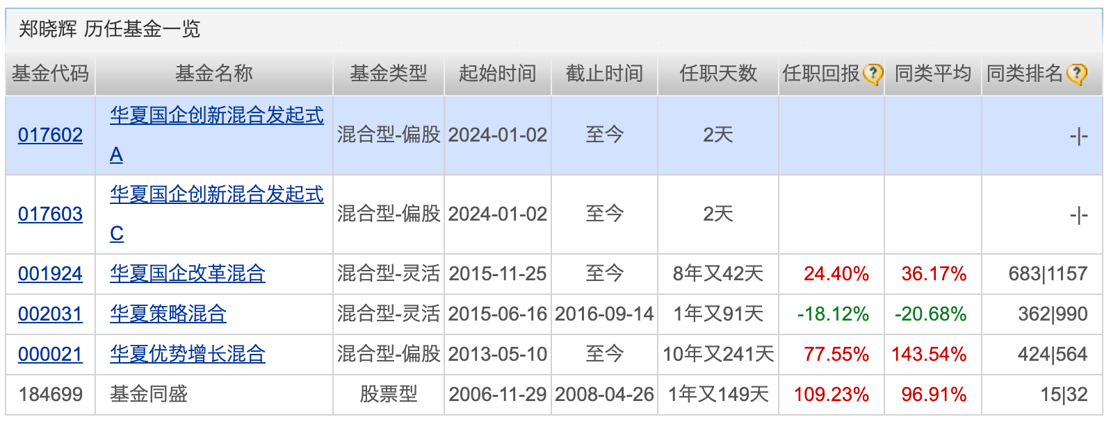 公募基金经理人数突破3600人！跨境ETF去年吸金超700亿元