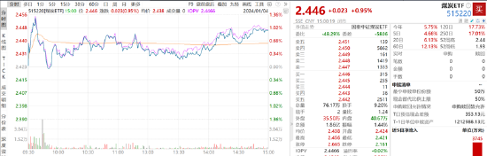 ETF日报：中证煤炭指数股息率超8%，叠加顺周期带来价格弹性，攻守兼备，有望享受景气向上行情，关注煤炭ETF