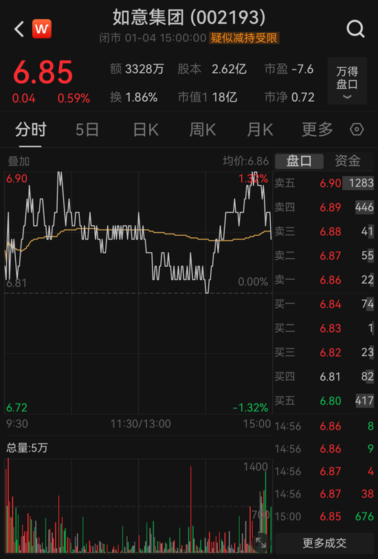 被罚超千万，如意集团及高管“栽了”