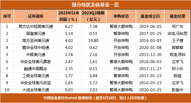 创新高！公募密集布局QDII基金 近一年新申报多达118只