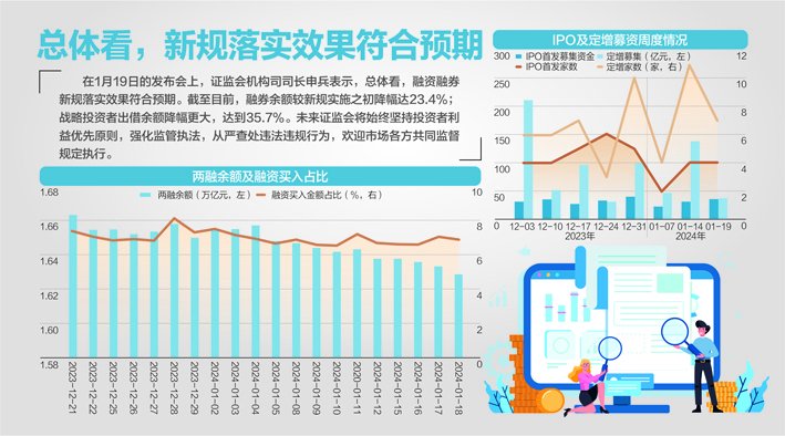 融资融券新规实施效果怎样？