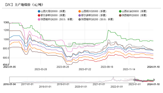 甲醇：港口又又封航了