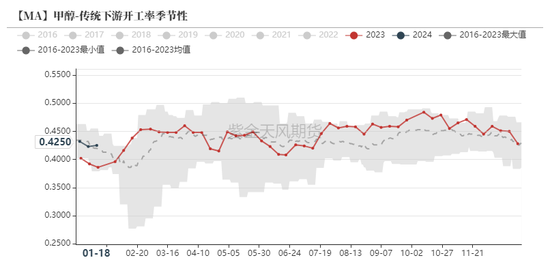 甲醇：港口又又封航了